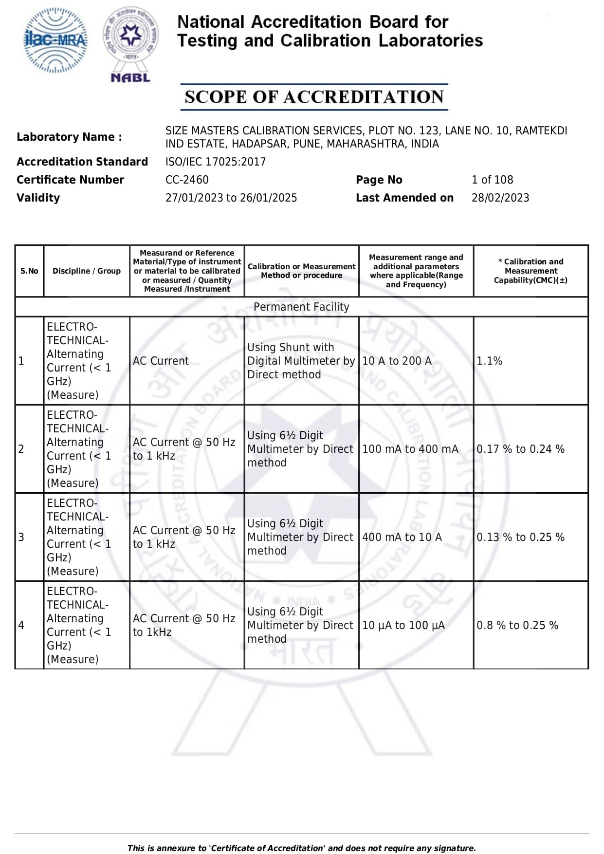 NABL Accreditation