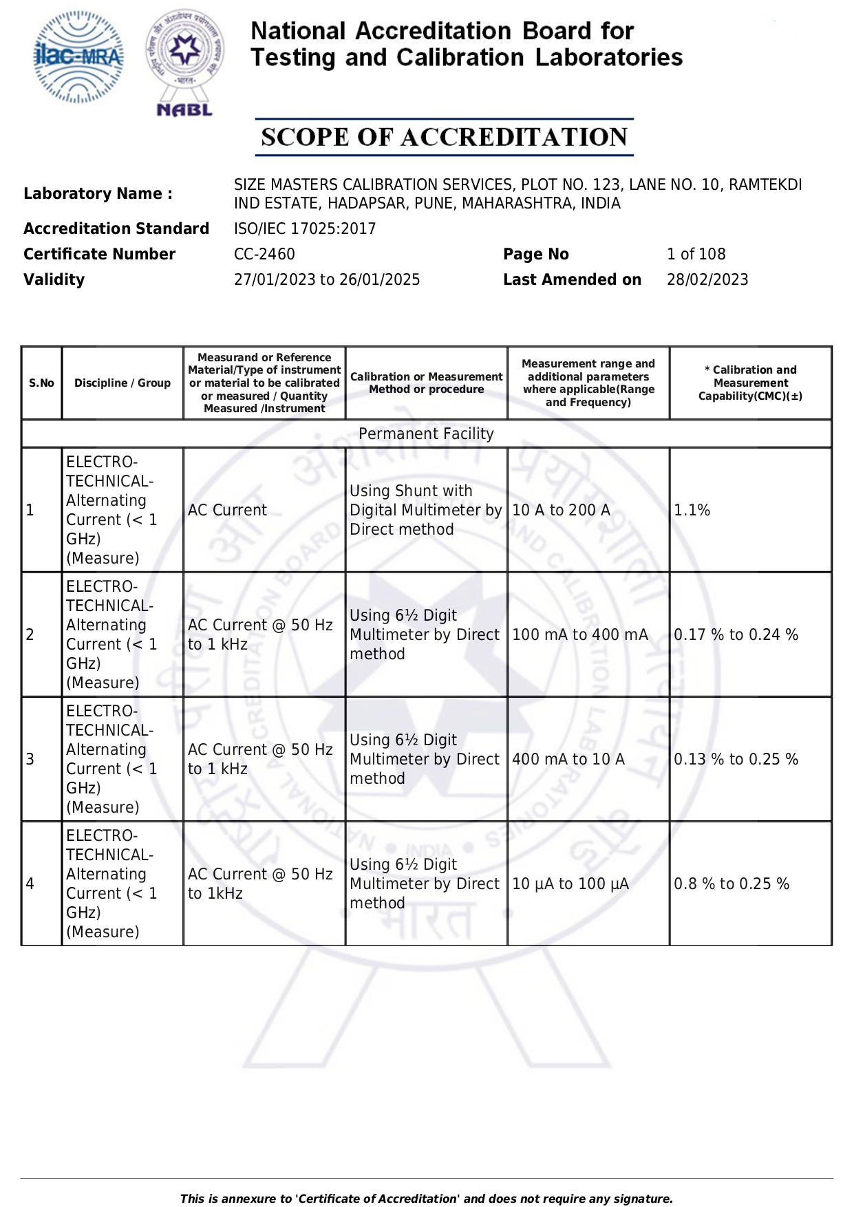 NABL Accreditation
